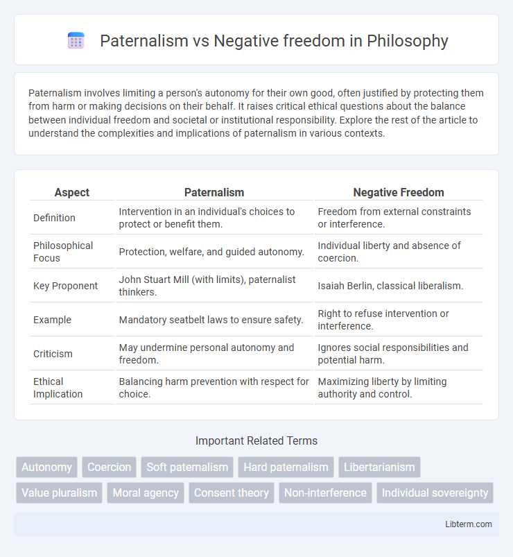 Negative freedom vs Paternalism in Philosophy - What is The Difference?