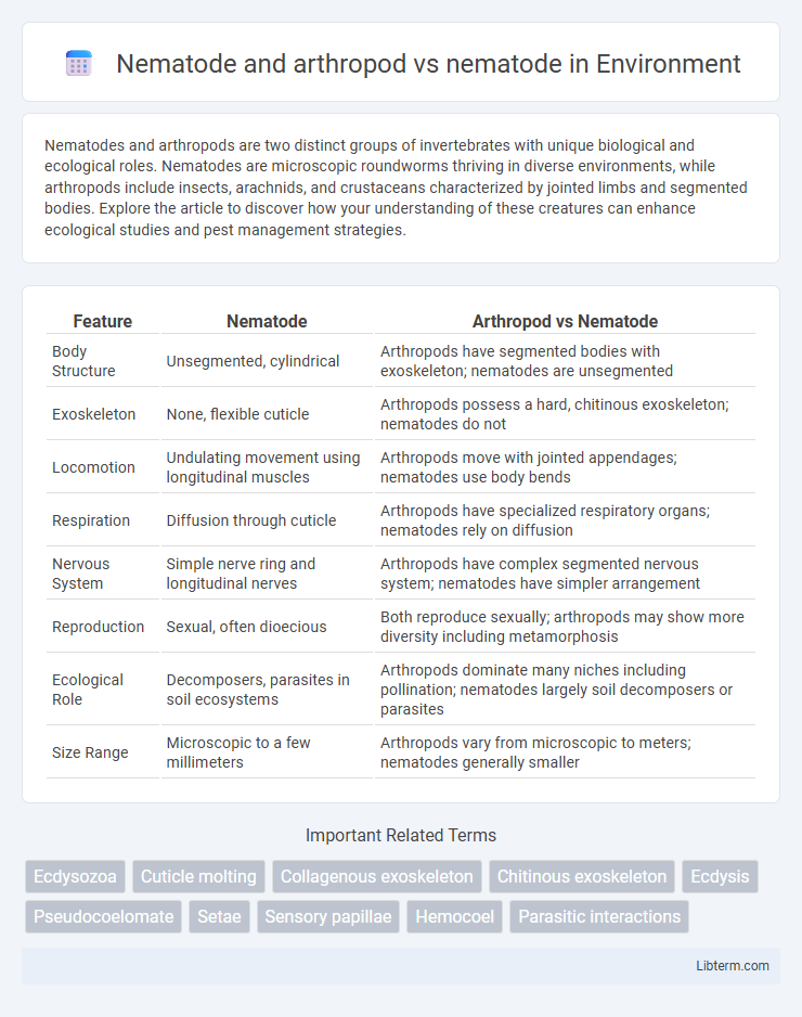 nematode vs Nematode and arthropod in Environment - What is The Difference?