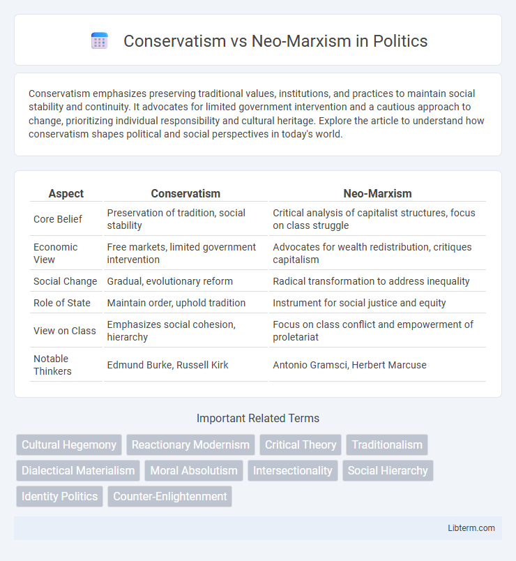 Neo-Marxism vs Conservatism in Politics - What is The Difference?