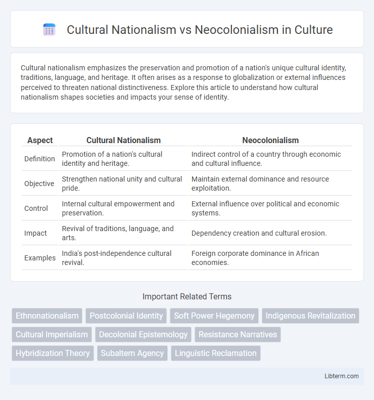 Neocolonialism vs Cultural Nationalism in Culture - What is The Difference?