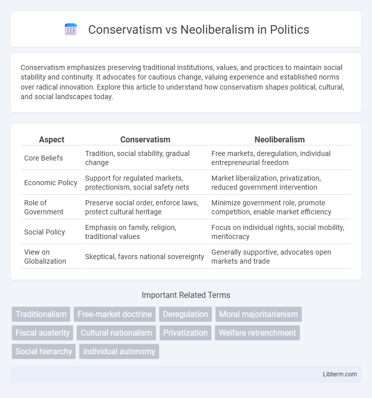 Neoliberalism vs Conservatism in Politics - What is The Difference?