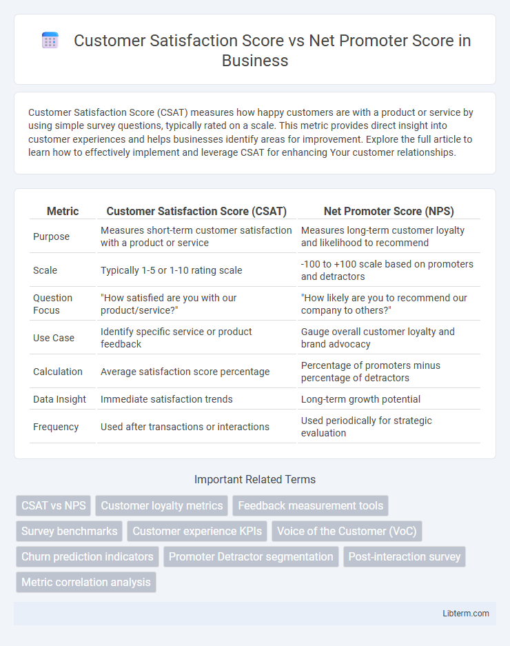 Net Promoter Score vs Customer Satisfaction Score in Business - What is The Difference?