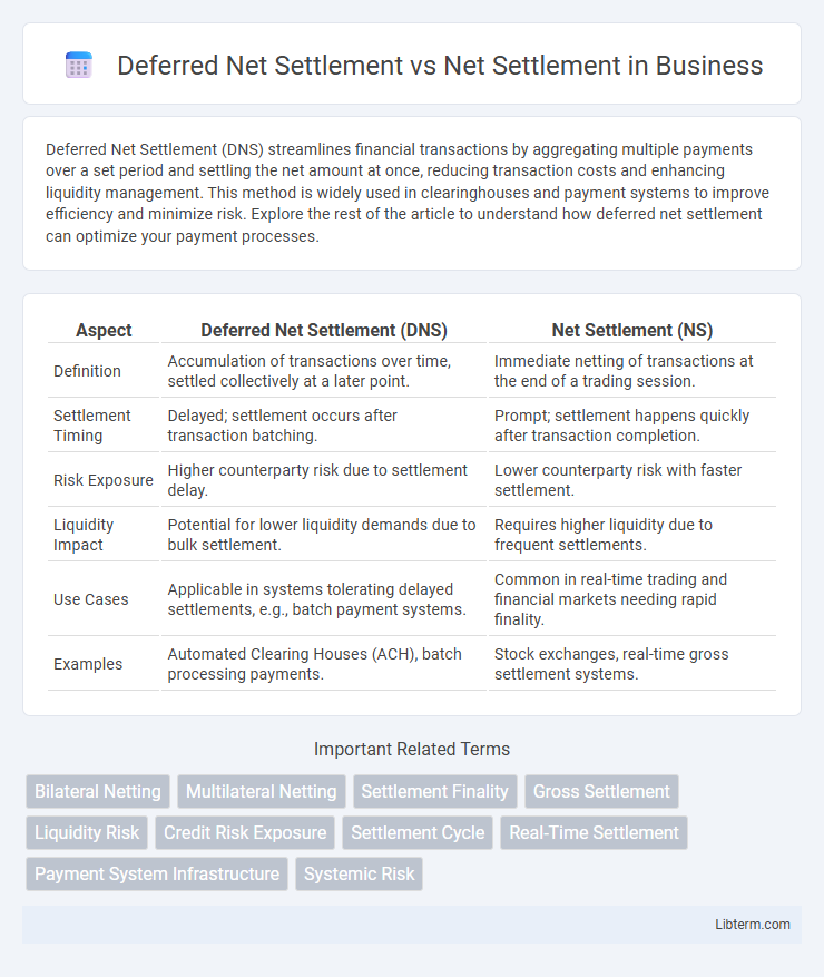 Net Settlement vs Deferred Net Settlement in Business - What is The Difference?