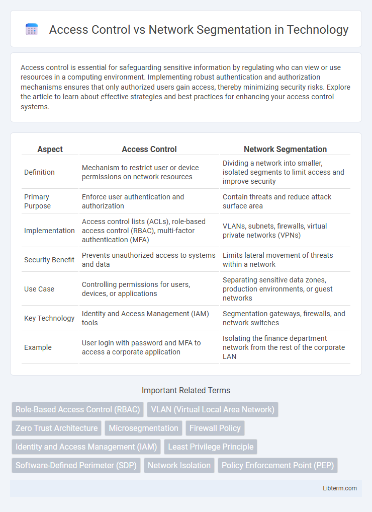 Network Segmentation vs Access Control in Technology - What is The Difference?