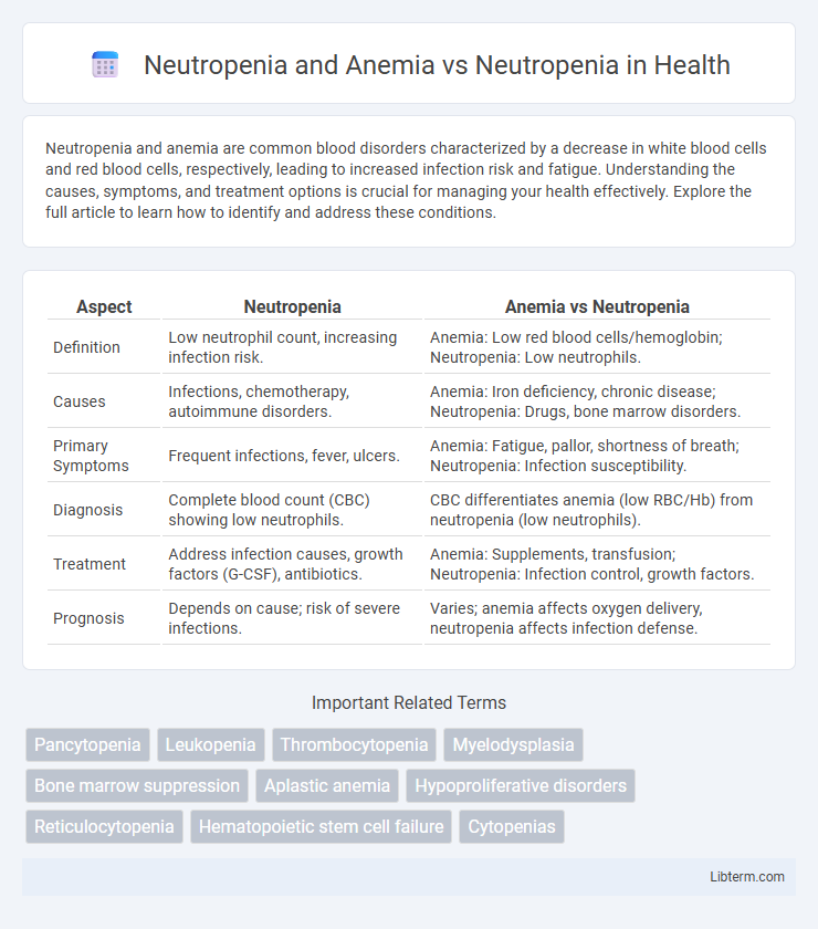 Neutropenia vs Neutropenia and Anemia in Health - What is The Difference?