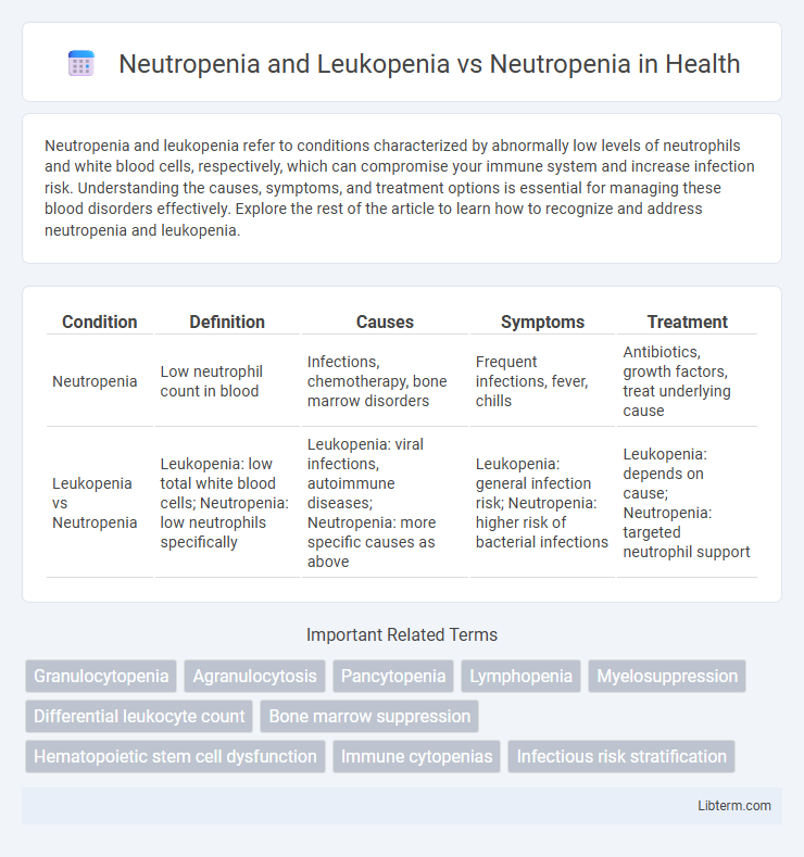 Neutropenia vs Neutropenia and Leukopenia in Health - What is The Difference?