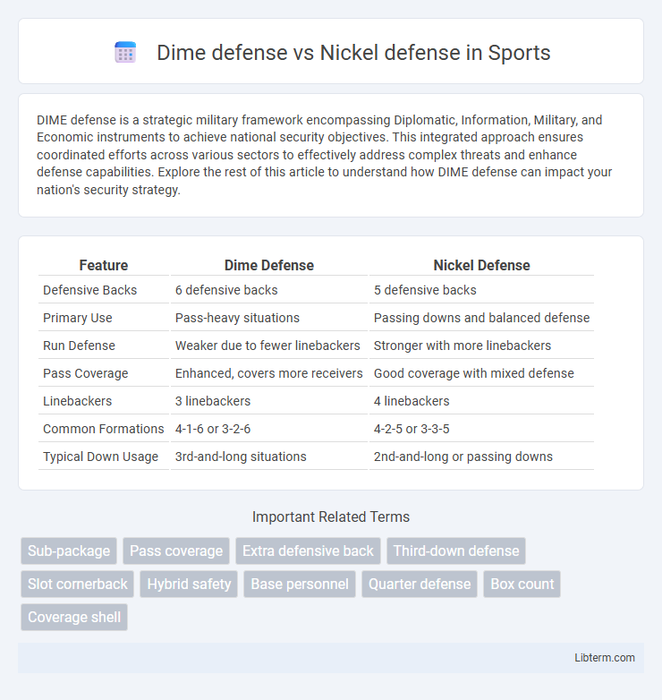 Nickel defense vs Dime defense in Sports - What is The Difference?