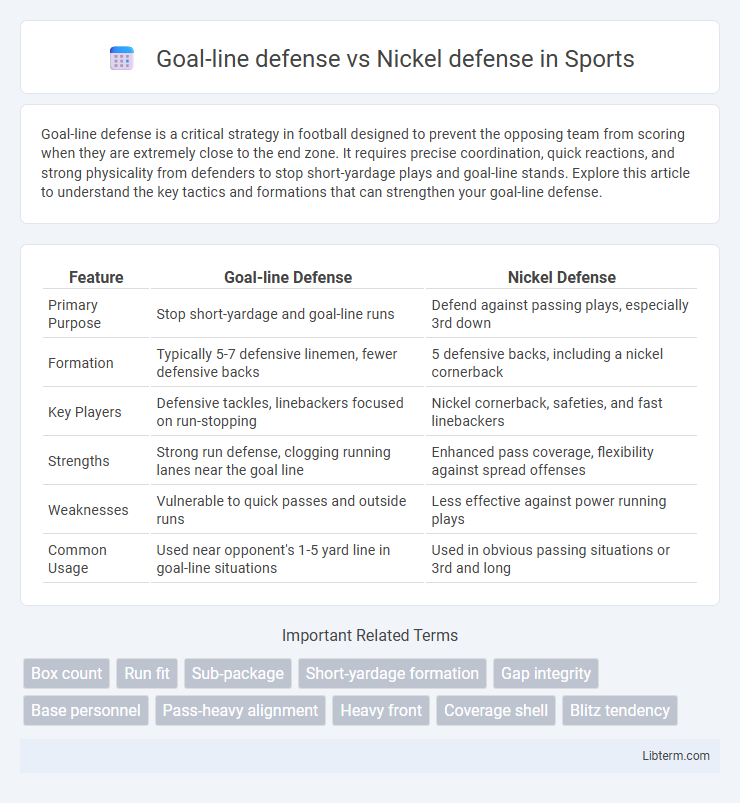 Nickel defense vs Goal-line defense in Sports - What is The Difference?