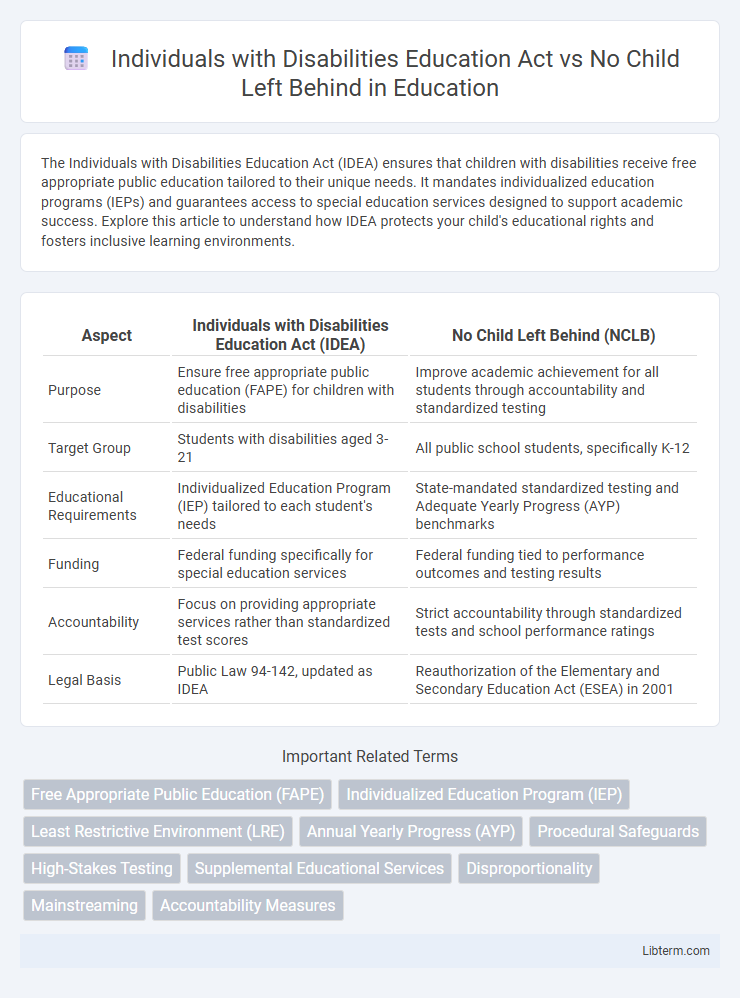 No Child Left Behind vs Individuals with Disabilities Education Act in Education - What is The Difference?