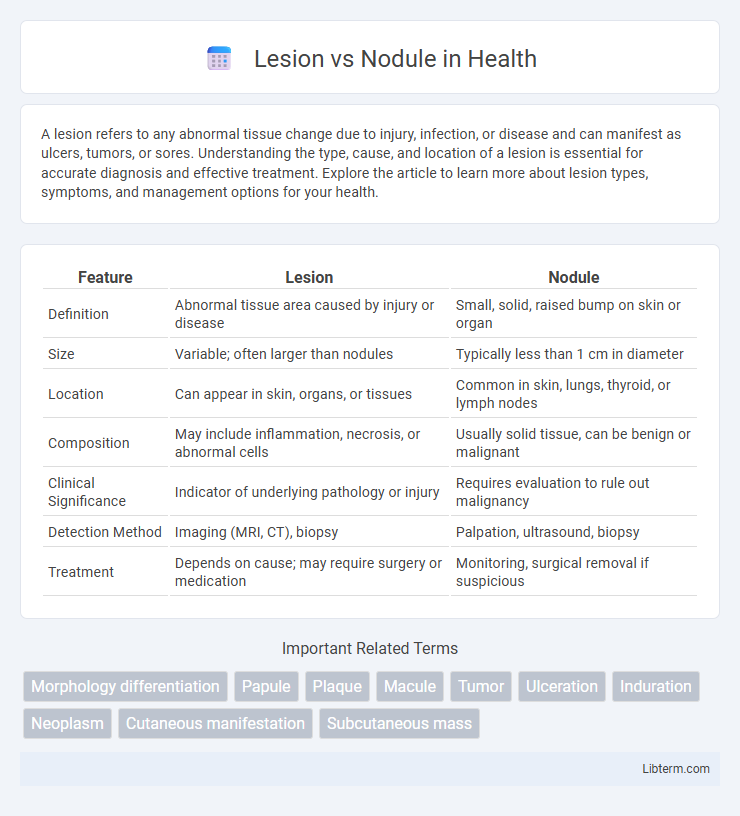 Nodule vs Lesion in Health - What is The Difference?