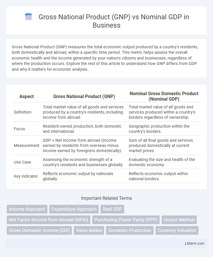 Nominal GDP vs Gross National Product (GNP) in Business - What is The Difference?