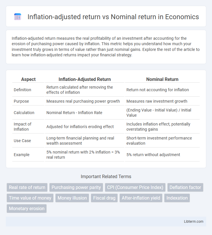 Nominal return vs Inflation-adjusted return in Economics - What is The Difference?