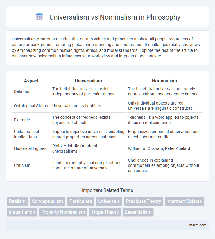 Nominalism vs Universalism in Philosophy - What is The Difference?