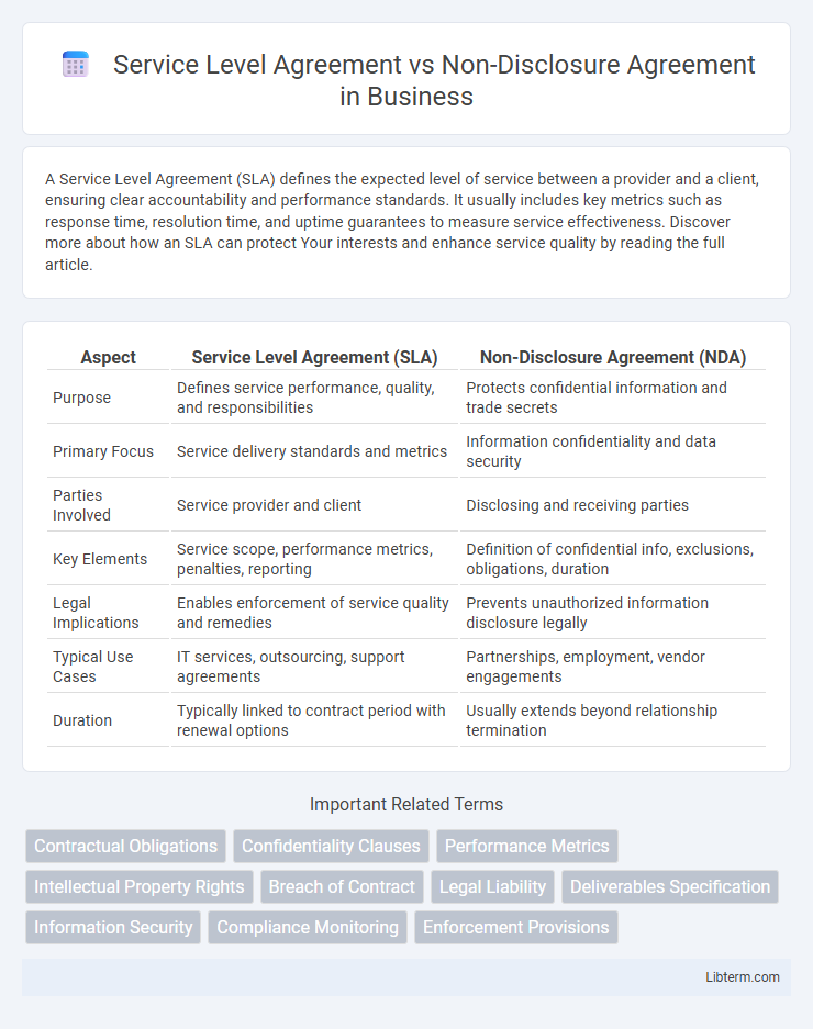 Non-Disclosure Agreement vs Service Level Agreement in Business - What is The Difference?