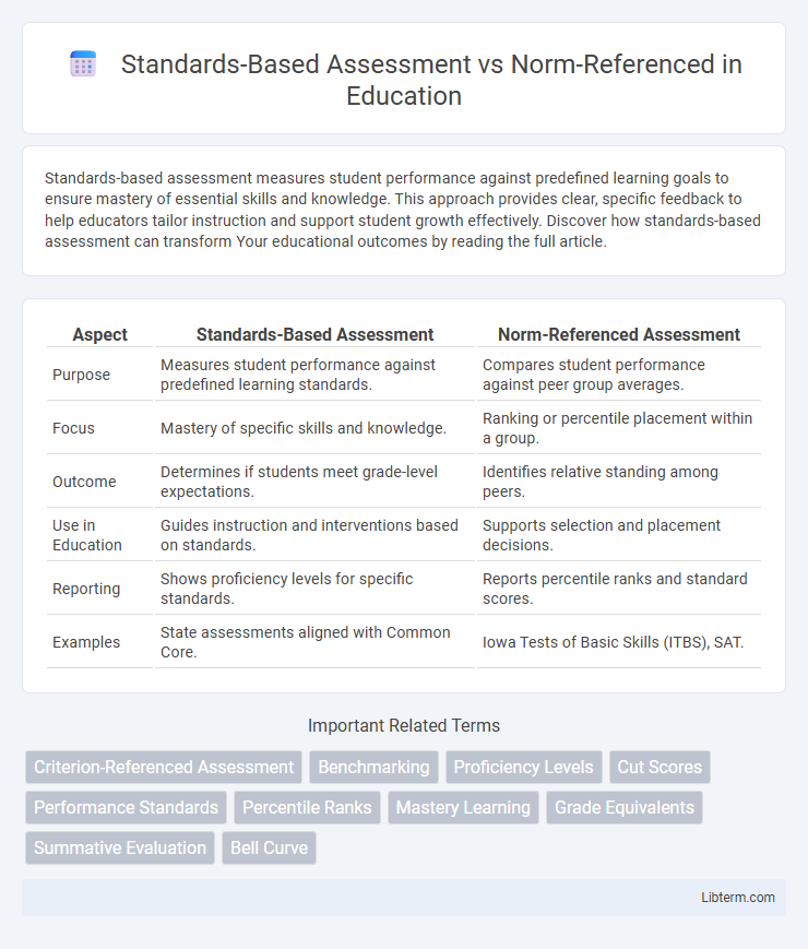 Norm-Referenced vs Standards-Based Assessment in Education - What is The Difference?