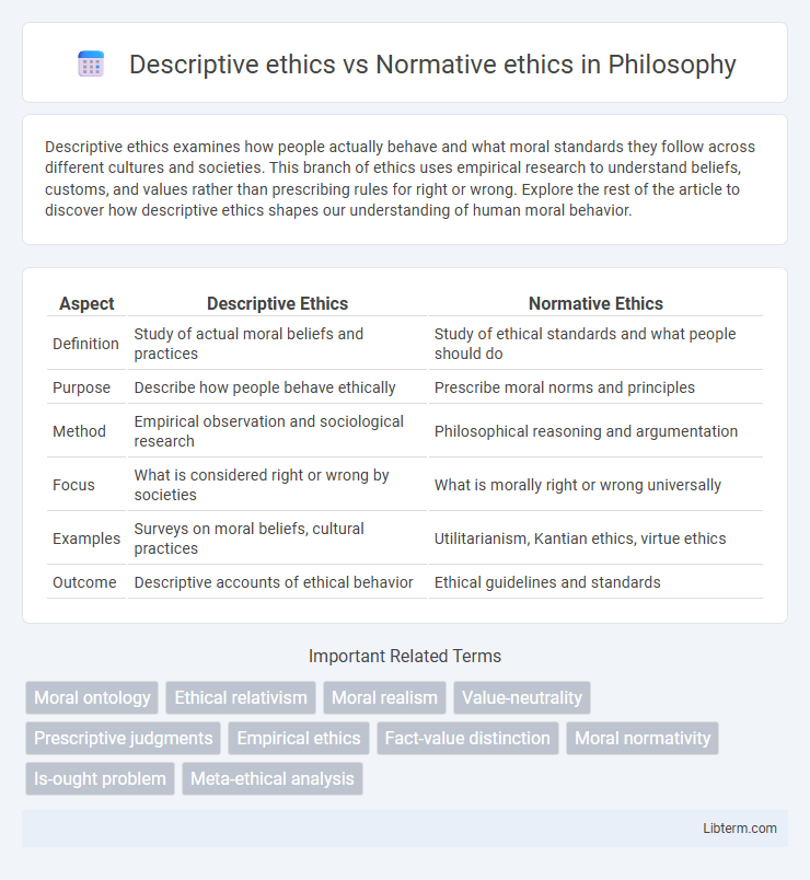 Normative ethics vs Descriptive ethics in Philosophy - What is The Difference?