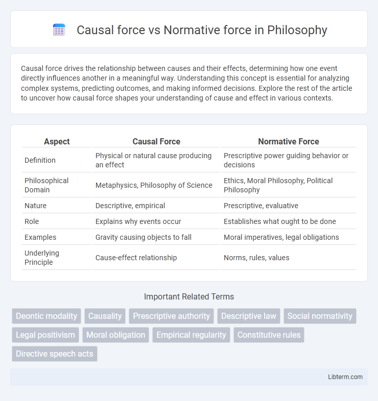 Normative force vs Causal force in Philosophy - What is The Difference?