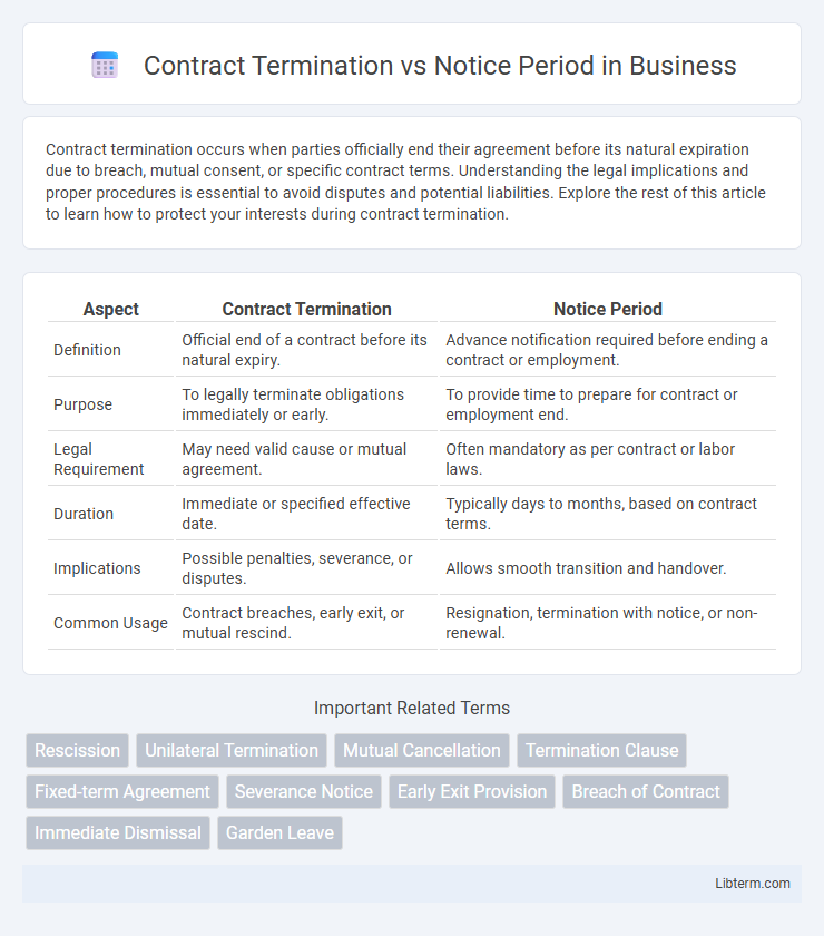 Notice Period vs Contract Termination in Business - What is The Difference?