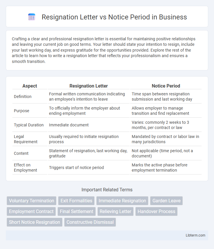 Notice Period vs Resignation Letter in Business - What is The Difference?