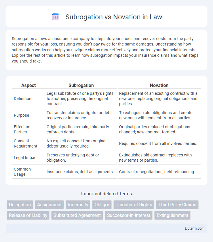 Novation vs Subrogation in Law - What is The Difference?