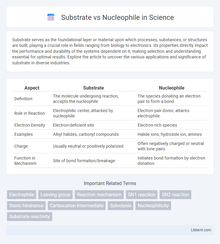 Nucleophile vs Substrate in Science - What is The Difference?