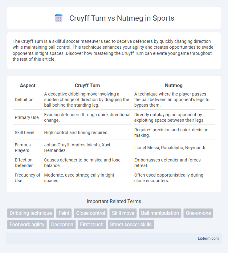 Nutmeg vs Cruyff Turn in Sports - What is The Difference?