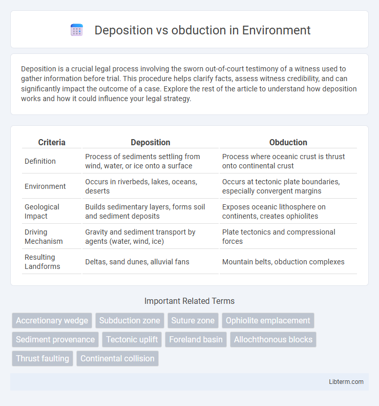 obduction vs Deposition in Environment - What is The Difference?