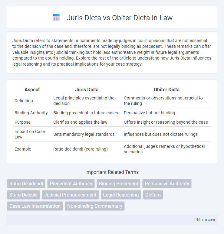 Obiter Dicta vs Juris Dicta in Law - What is The Difference?