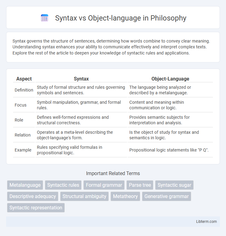 Object-language vs Syntax in Philosophy - What is The Difference?