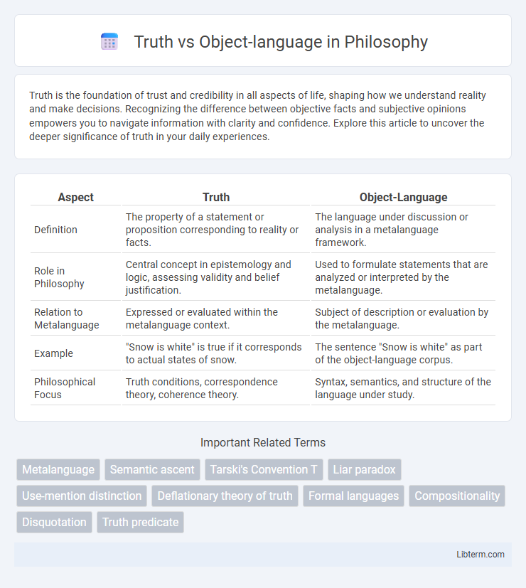 Object-language vs Truth in Philosophy - What is The Difference?