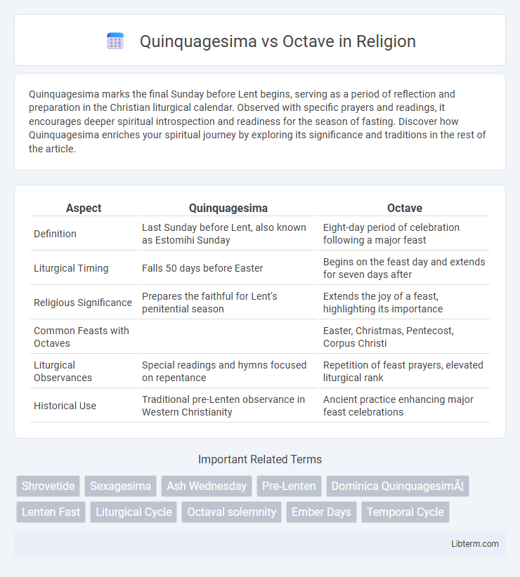 Octave vs Quinquagesima in Religion - What is The Difference?