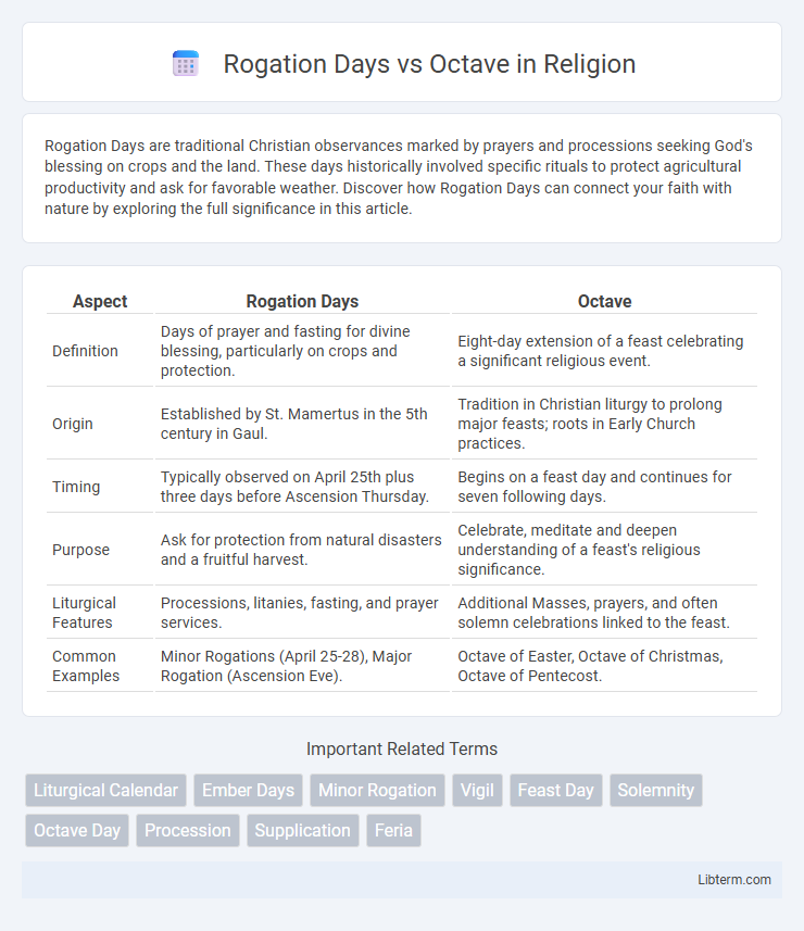 Octave vs Rogation Days in Religion - What is The Difference?