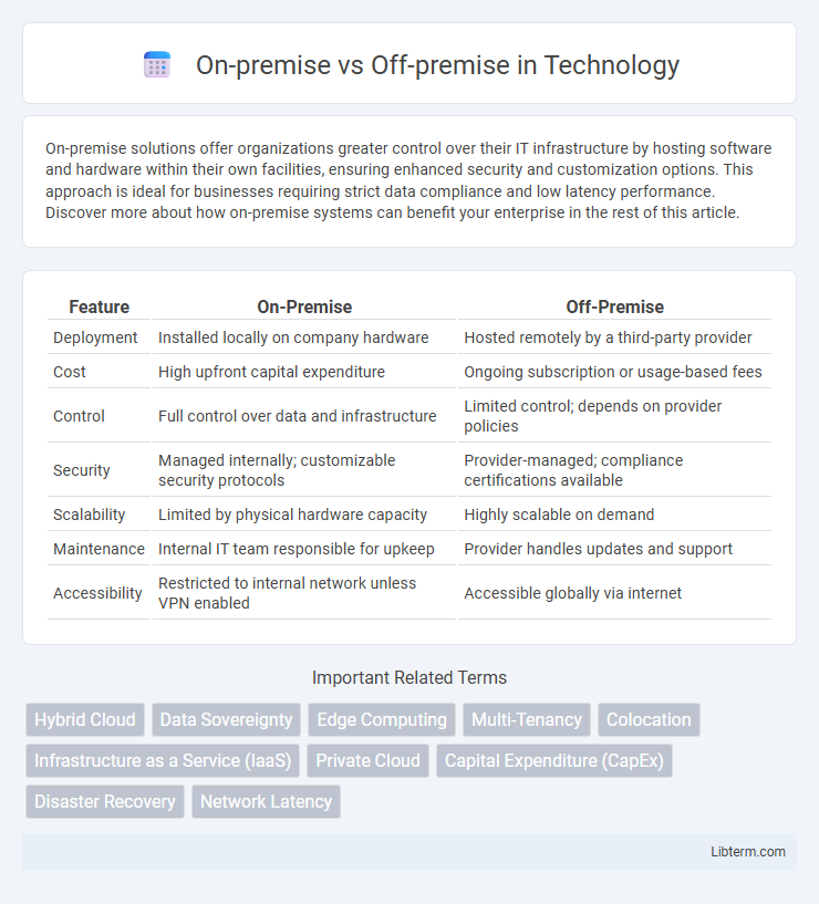 Off-premise vs On-premise in Technology - What is The Difference?