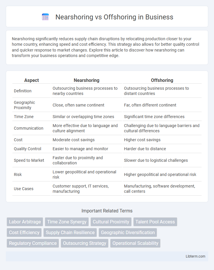 Offshoring vs Nearshoring in Business - What is The Difference?