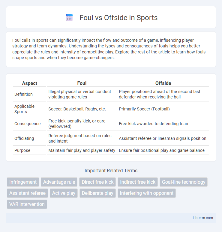 Offside vs Foul in Sports - What is The Difference?