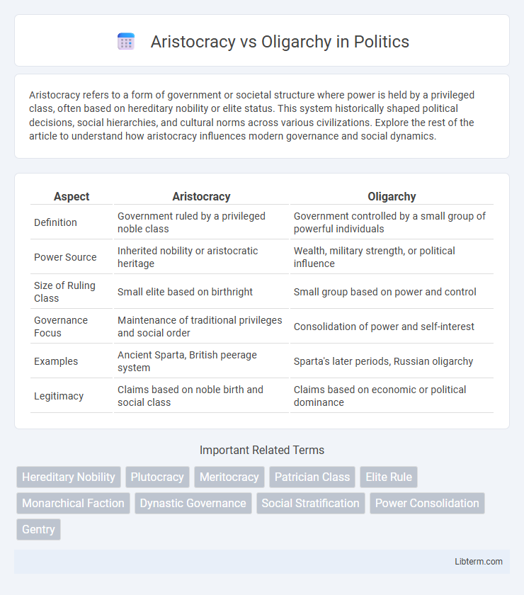 Oligarchy vs Aristocracy in Politics - What is The Difference?