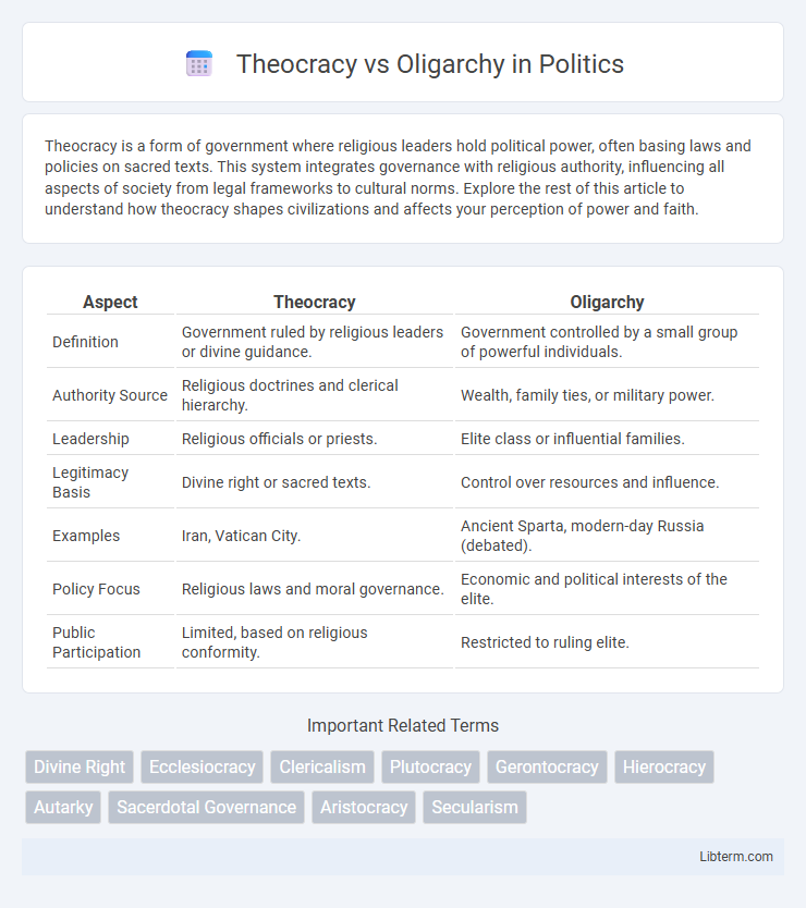 Oligarchy vs Theocracy in Politics - What is The Difference?