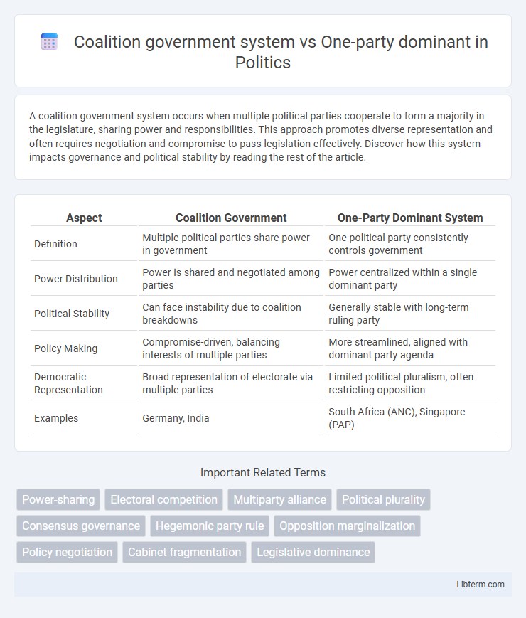 One-party dominant vs Coalition government system in Politics - What is The Difference?