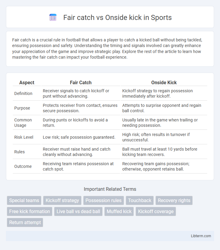 Onside kick vs Fair catch in Sports - What is The Difference?