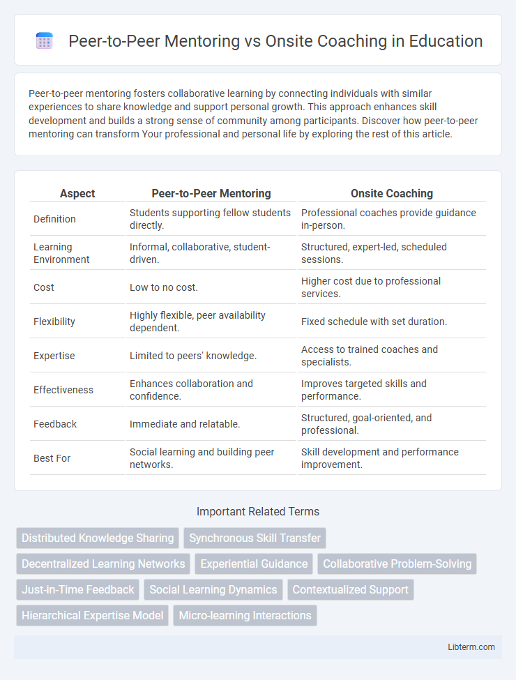 Onsite Coaching vs Peer-to-Peer Mentoring in Education - What is The Difference?