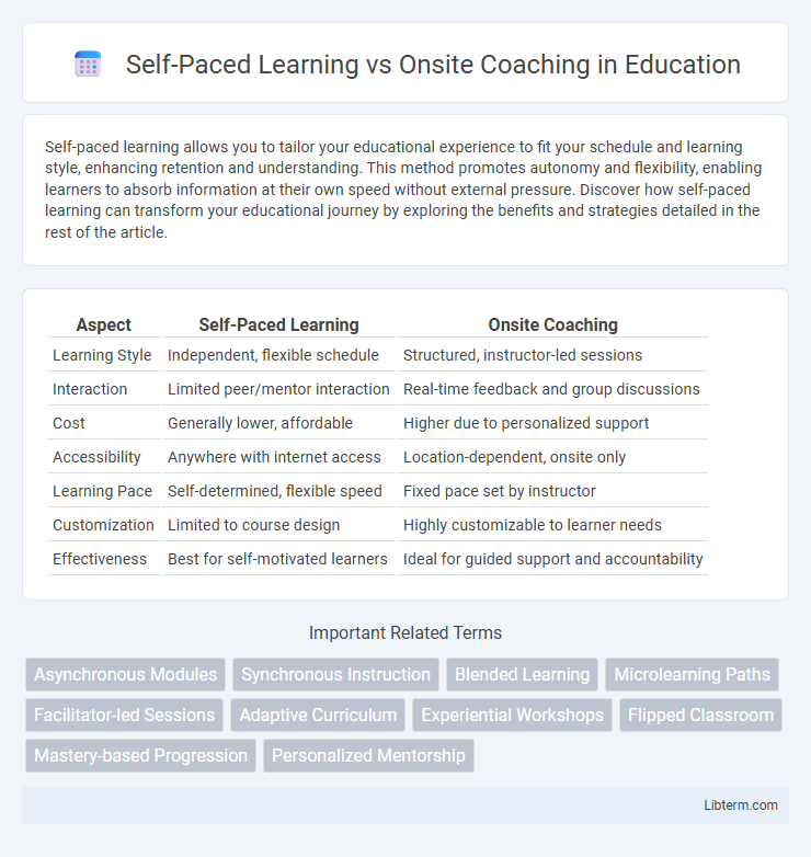 Onsite Coaching vs Self-Paced Learning in Education - What is The Difference?