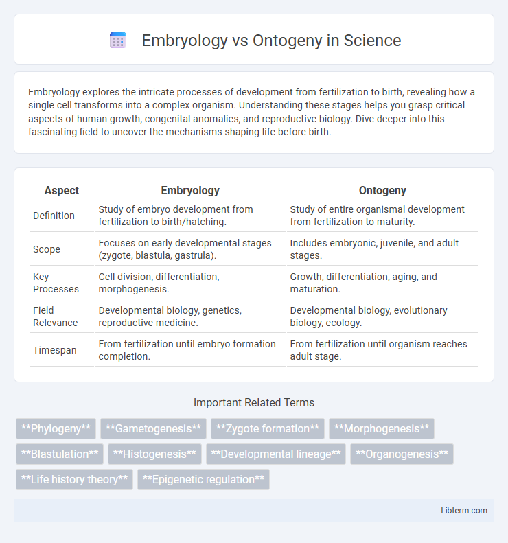 Ontogeny vs Embryology in Science - What is The Difference?