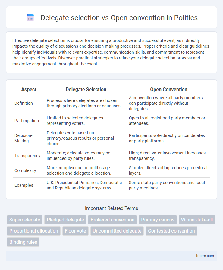 Open convention vs Delegate selection in Politics - What is The Difference?