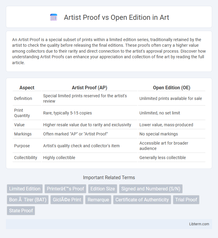 Open Edition vs Artist Proof in Art - What is The Difference?