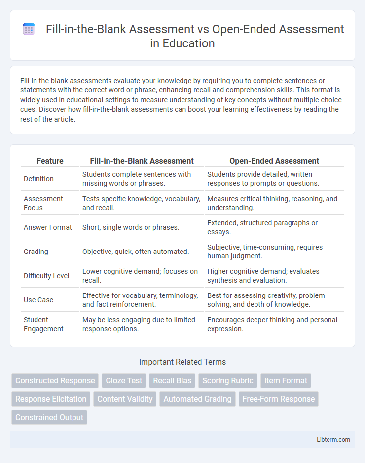 Open-Ended Assessment vs Fill-in-the-Blank Assessment in Education - What is The Difference?