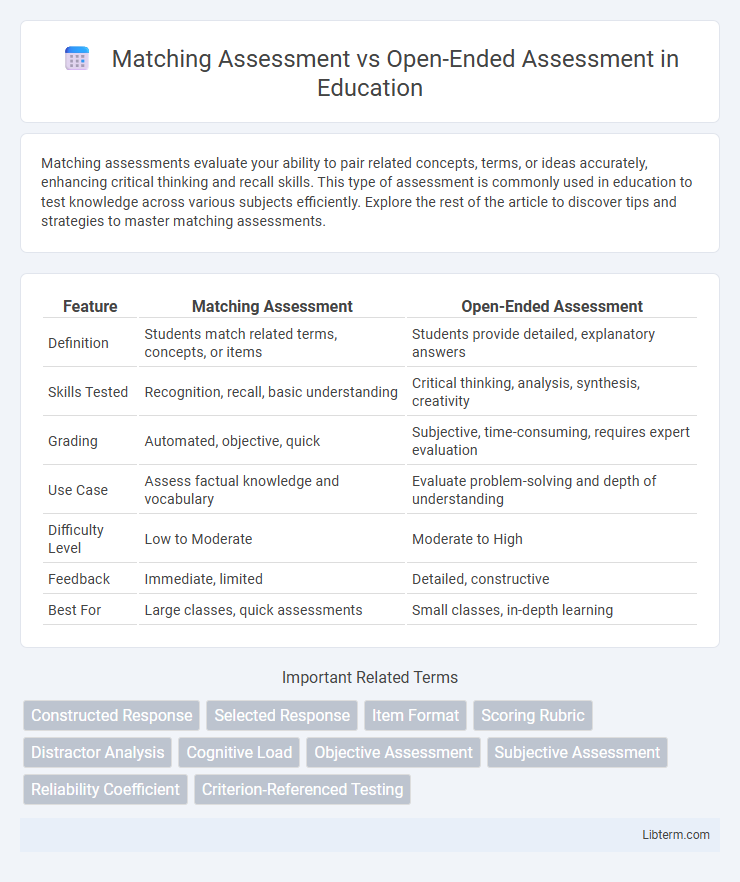 Open-Ended Assessment vs Matching Assessment in Education - What is The Difference?