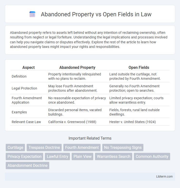 Open Fields vs Abandoned Property in Law - What is The Difference?