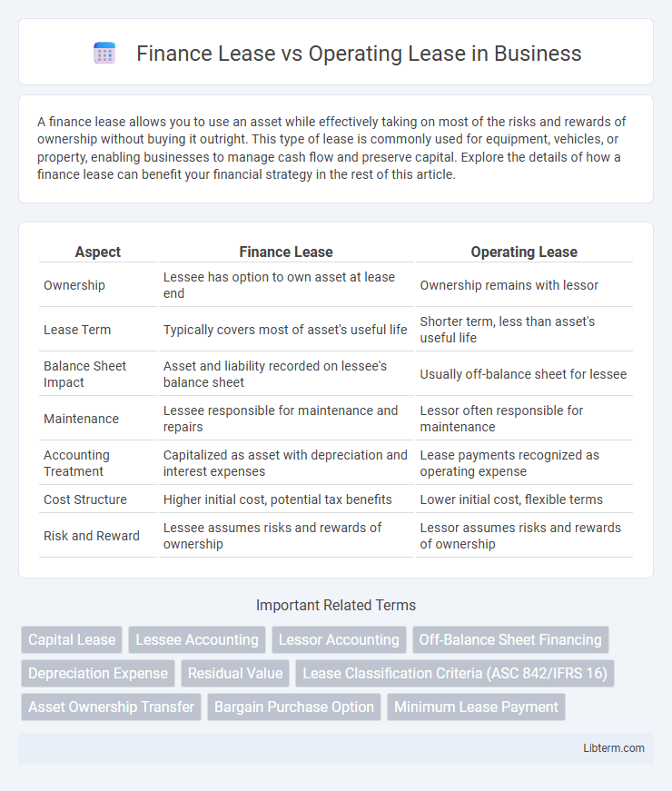 Operating Lease vs Finance Lease in Business - What is The Difference?
