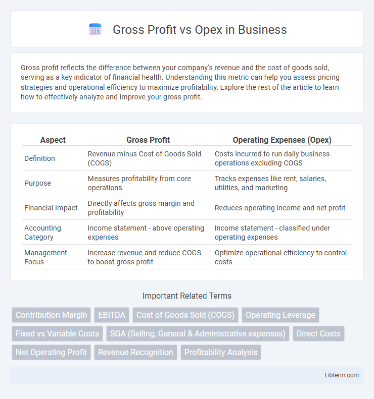 Opex vs Gross Profit in Business - What is The Difference?