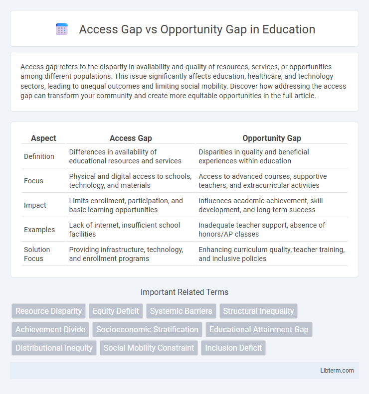Opportunity Gap vs Access Gap in Education - What is The Difference?